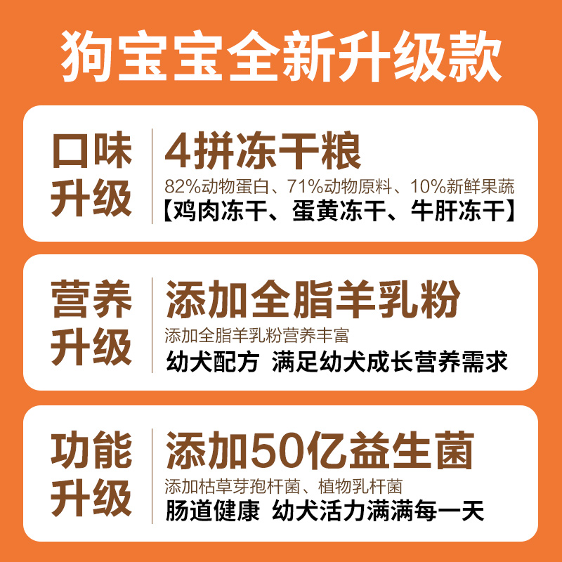 狗宝宝幼犬小狗专用狗粮泰迪边牧柯基博美马犬通用旗舰店官方正品 - 图1