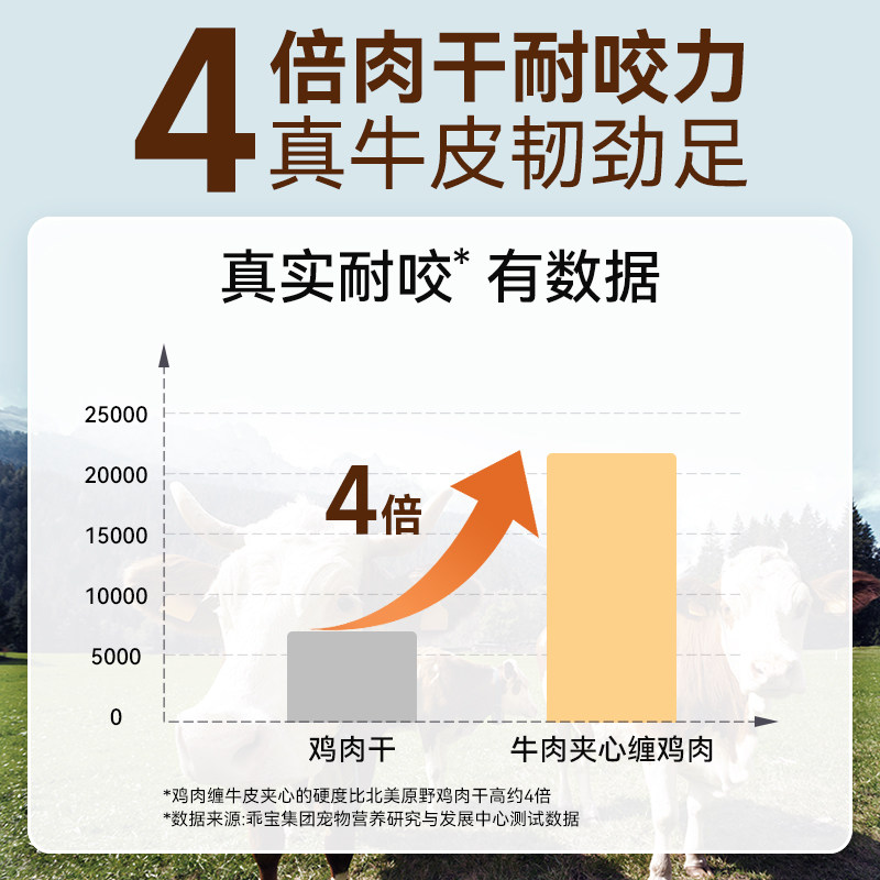 麦富迪狗零食磨牙棒洁齿鸡鸭肉干夹心牛皮卷泰迪金毛训狗奖励180g,淘宝优惠券,粉丝福利购,淘宝优惠卷