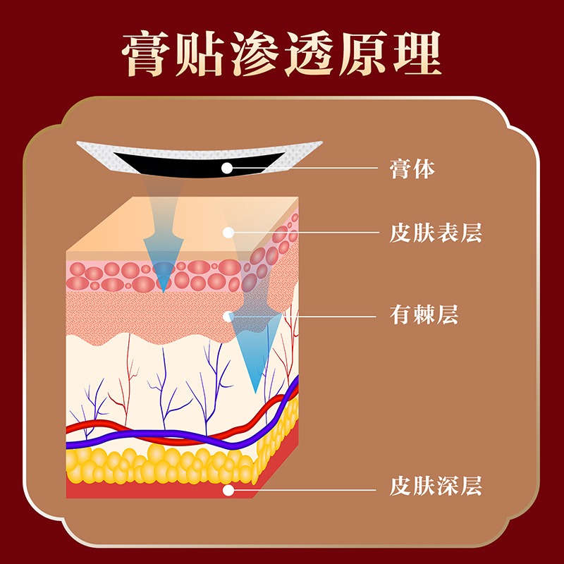 章老三骨痛消保健贴官方旗舰店官网正品膏贴颈肩疼痛腰腿筋骨膏贴-图1