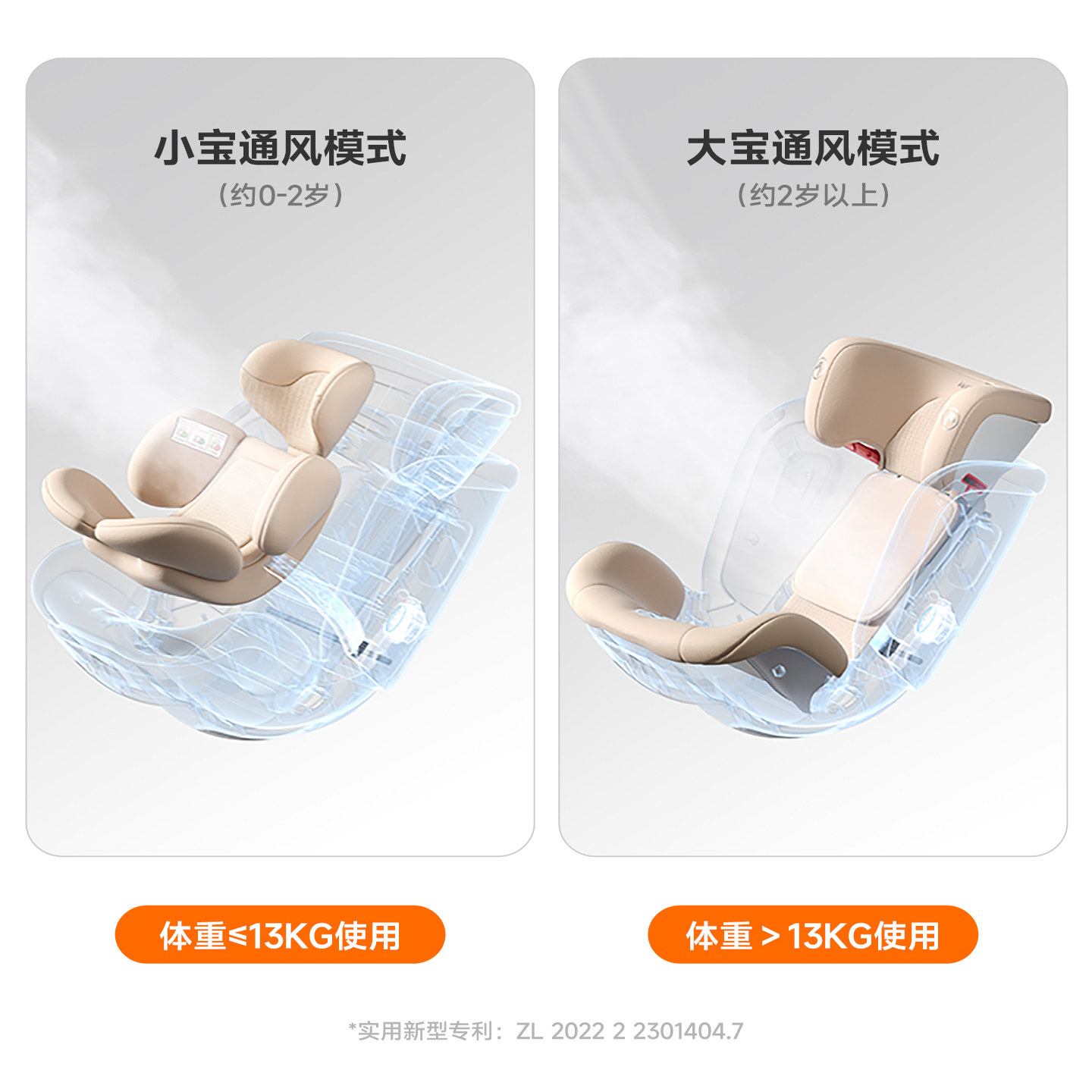 美兰西welldon/惠尔顿智能通风儿童安全座椅0-7岁车载智转2PRO+,淘宝优惠券,粉丝福利购,淘宝优惠卷