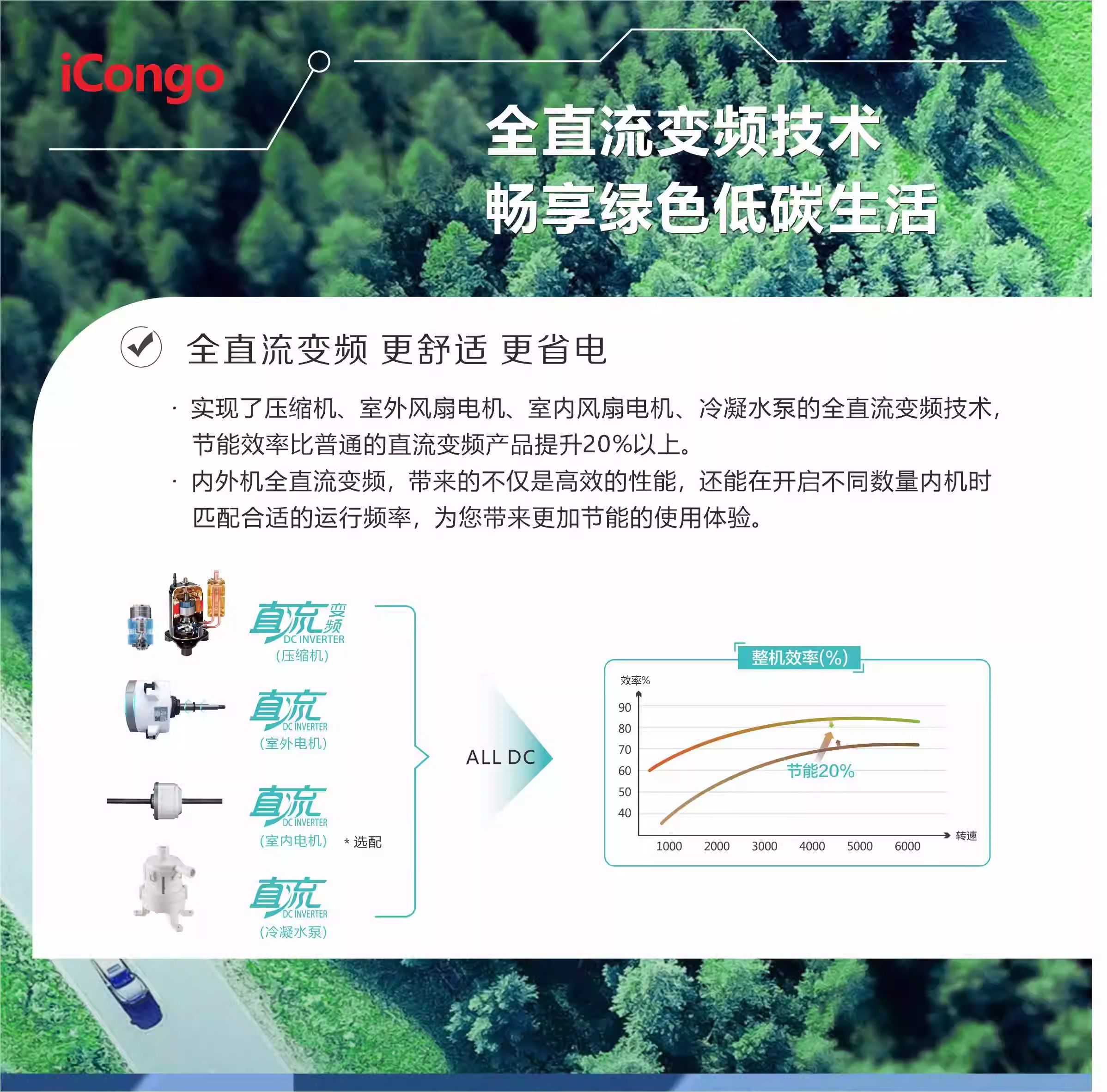 gchv中央家用一拖四一拖三多联机 志高联合创展多联机