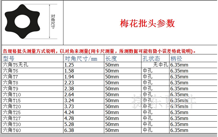 机械硬盘拆解 梅花六角螺丝刀套装五合一 笔记本固态硬盘拆机工具 - 图2