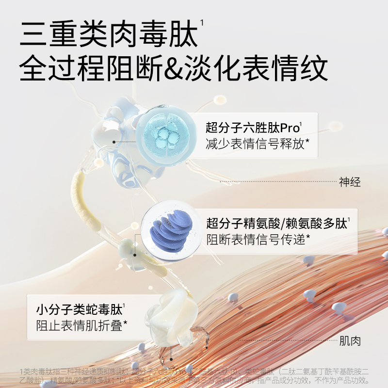 【王楚钦同款】优时颜第3代微笑眼霜保湿抗皱紧致淡纹眼部精华霜*
