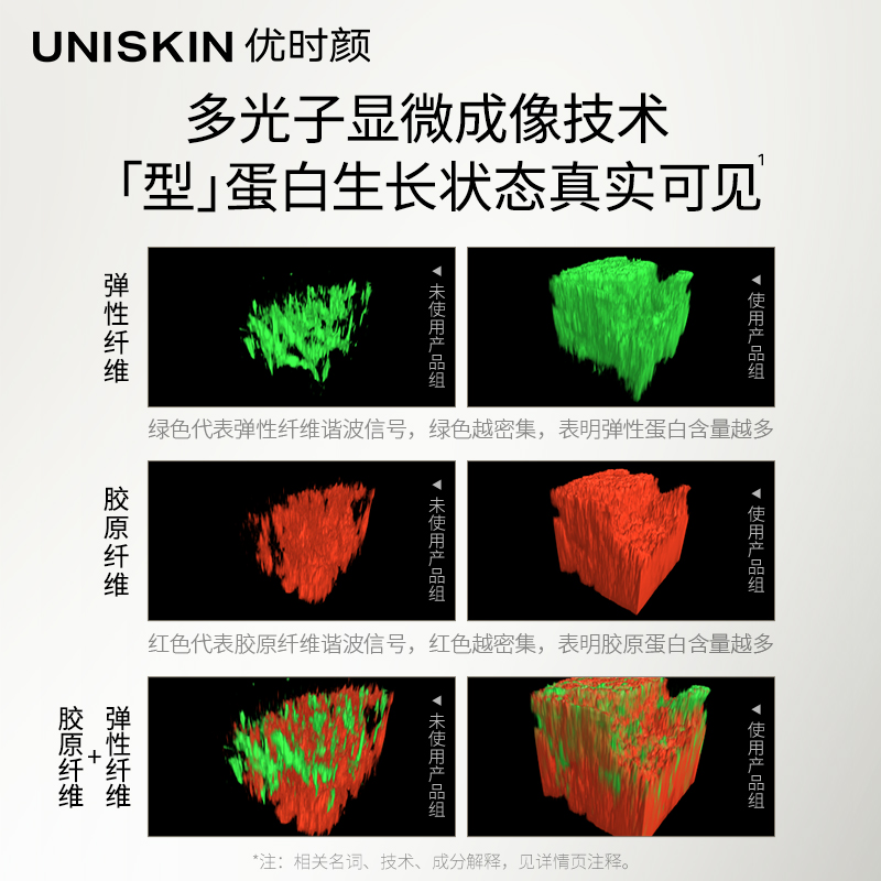 【香菇618】优时颜第二代黑引力面霜