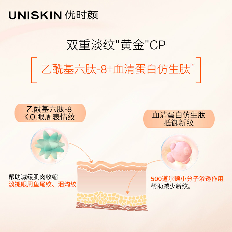 优时颜旗舰店UNISKIN优时颜微笑眼霜淡化眼周细纹保湿水润1