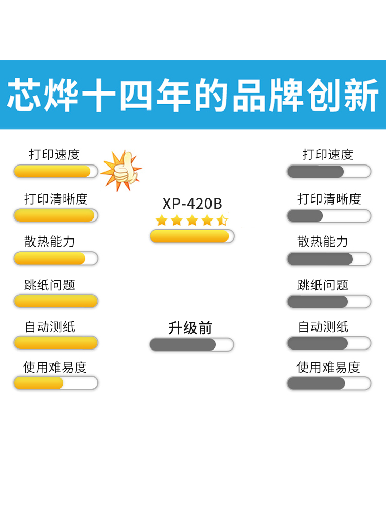 芯烨420B蓝牙快递打单机速卖通亚马逊fba虾皮E邮宝跨境电商热敏标签打印机460B电子面单快递单打印机-图3