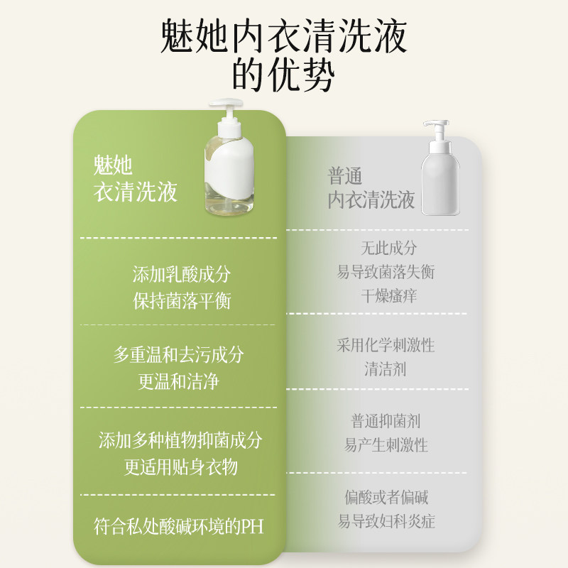 内衣内裤清洗液去黄去血渍专用抑菌除菌孕妇洗衣清洁剂男女士通用,淘宝优惠券,粉丝福利购,淘宝优惠卷