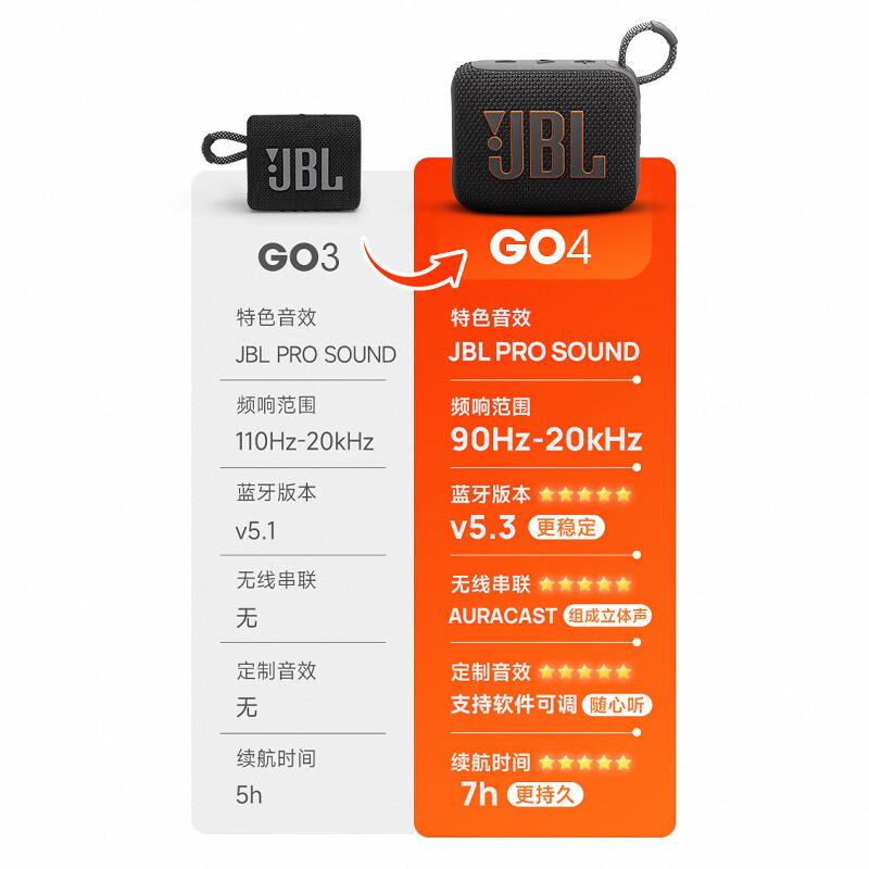 JBL GO4音乐金砖四代蓝牙音箱户外便携防水防尘低音炮礼物小音箱-图1