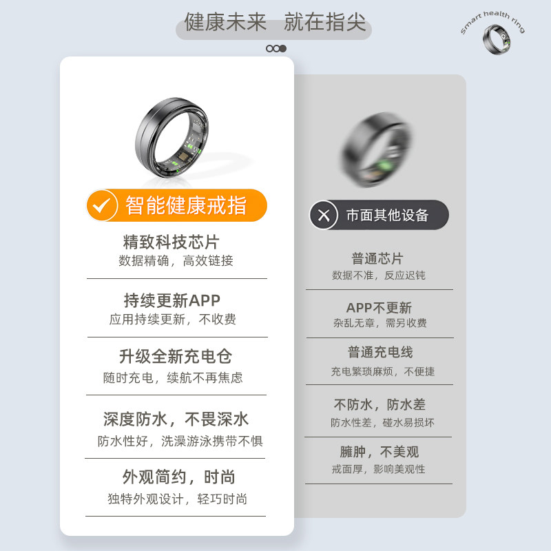 Intelligent health monitoring blood oxygen sleep ring