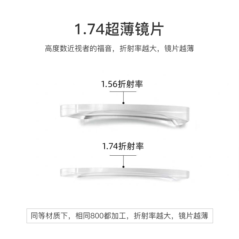 韩国凯米镜片U6防蓝光焦点1.74超薄U2官方旗舰高度数近视眼镜散光 - 图1