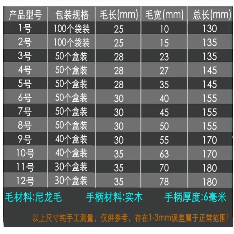 整盒烧烤刷子 白色尼龙毛刷软毛刷子耐高温不掉毛 油刷烤串刷酱刷 - 图1