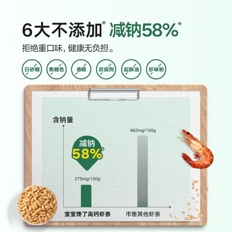 寶寶饞了高鈣鮮蝦條無添加香精兒童零食磨牙餅干送嬰幼兒寶寶食譜_寶寶饞了旗艦店_奶粉/輔食/營養品/零食