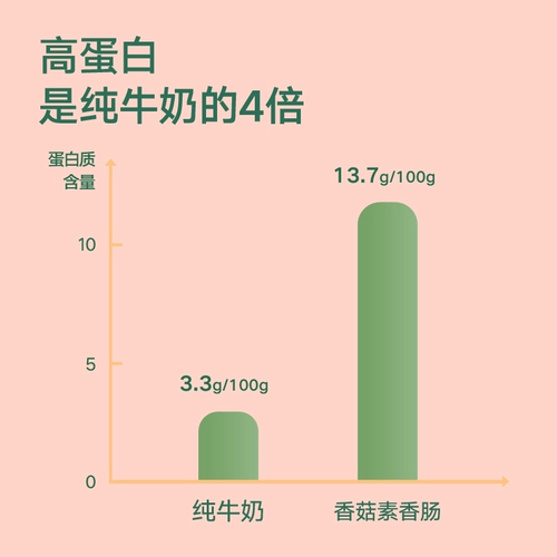宝宝馋了 Нет аддино -колбасы детские закуски, грибы шиитаке, галерея x x x