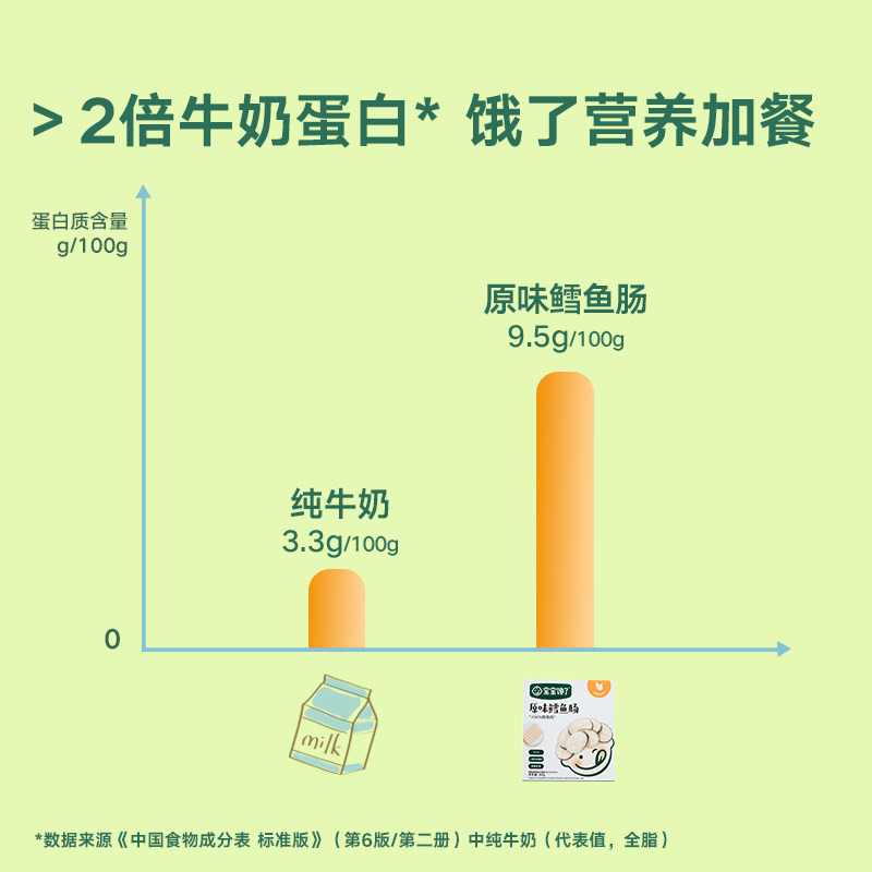宝宝馋了儿童无添加肉肠原味鳕鱼肠 宝宝馋了肉肠