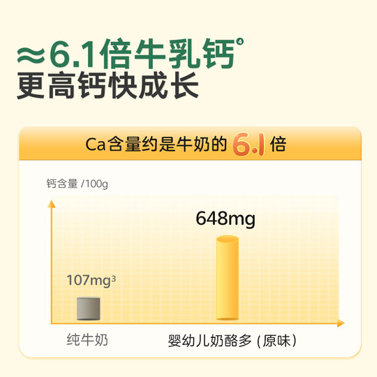 Baby is craving for original cheese cube snacks for infants and young children