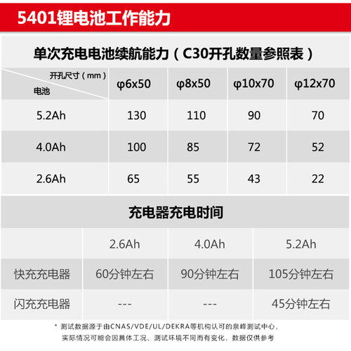 大有5401充电式电锤锂电池冲击钻电镐电钻三用无刷工业级电动工具 - 图1