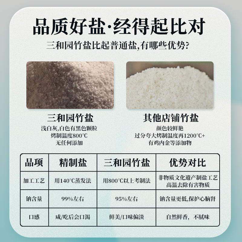 三和园竹盐未加碘食盐湖盐无碘烤250g*10袋食用盐无抗结剂调味料-图1