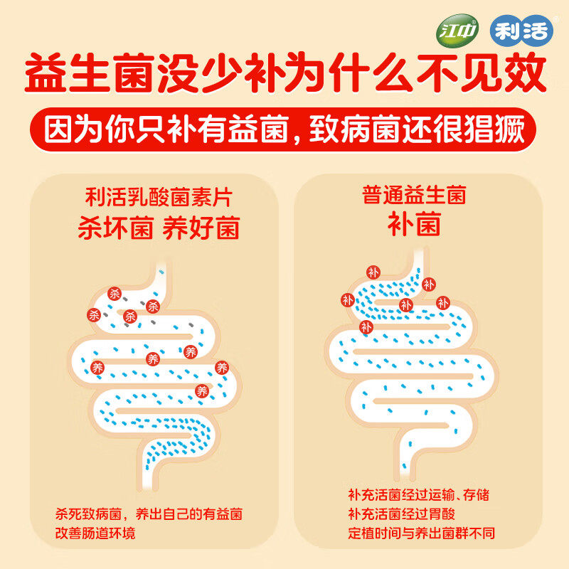 江中乳酸菌素片160片咀嚼片益生菌儿童大人调理肠道免疫正品官方