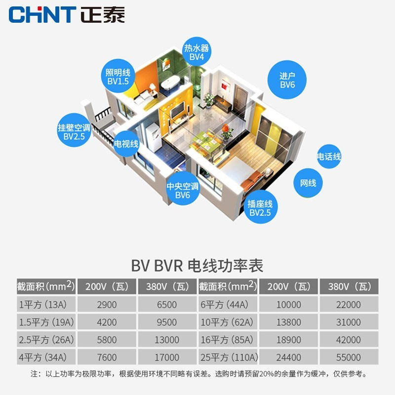 正泰（CHNT）电线电缆BV16平方国标家装空调单股铜芯电线铜线照明 - 图2