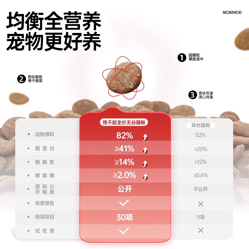 馋不腻猫粮鸡肉无谷美毛营养天然全价猫粮布偶英短蓝猫橘猫成幼猫