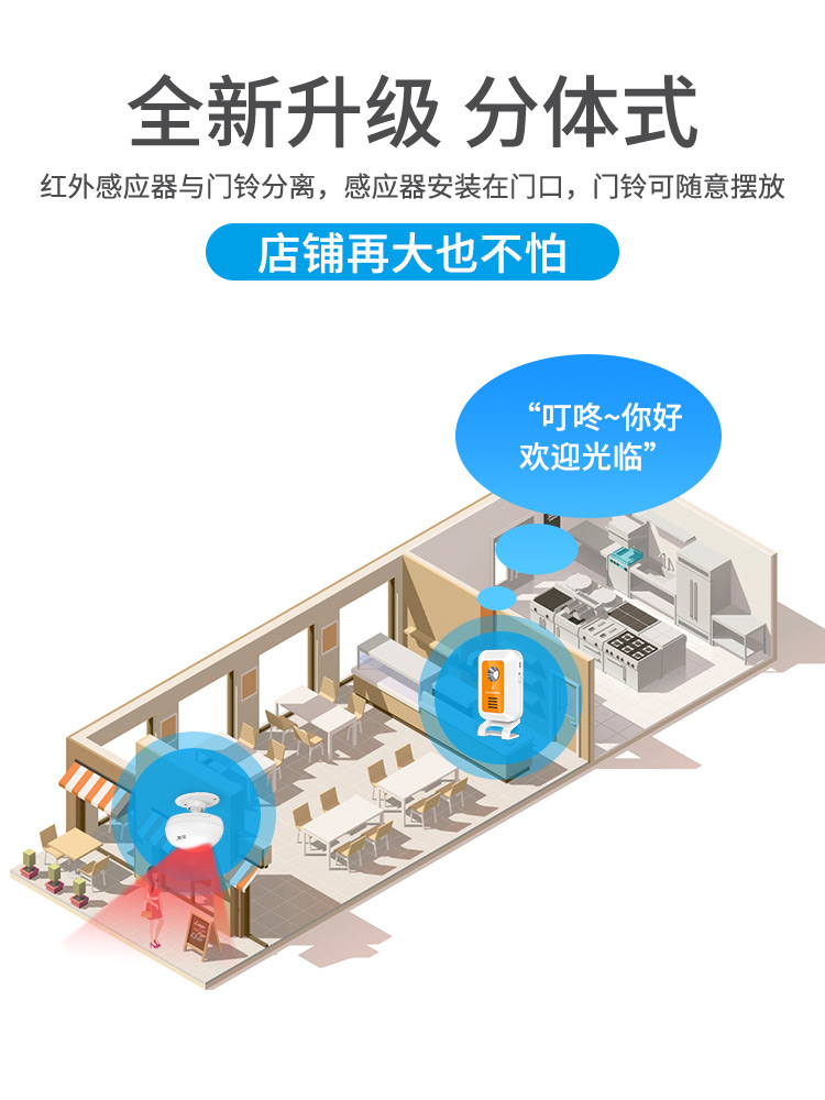 定制个性防疫提示分体式专卖店门口公共语音门铃欢迎光临进门提醒-图1