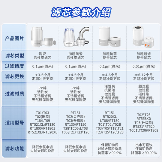 Jiuyang faucet filter direct drinking water purifier ultrafiltration