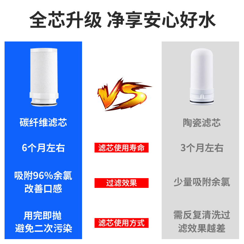 九阳家用水龙头自来水净化净水器 九阳成飞净水器