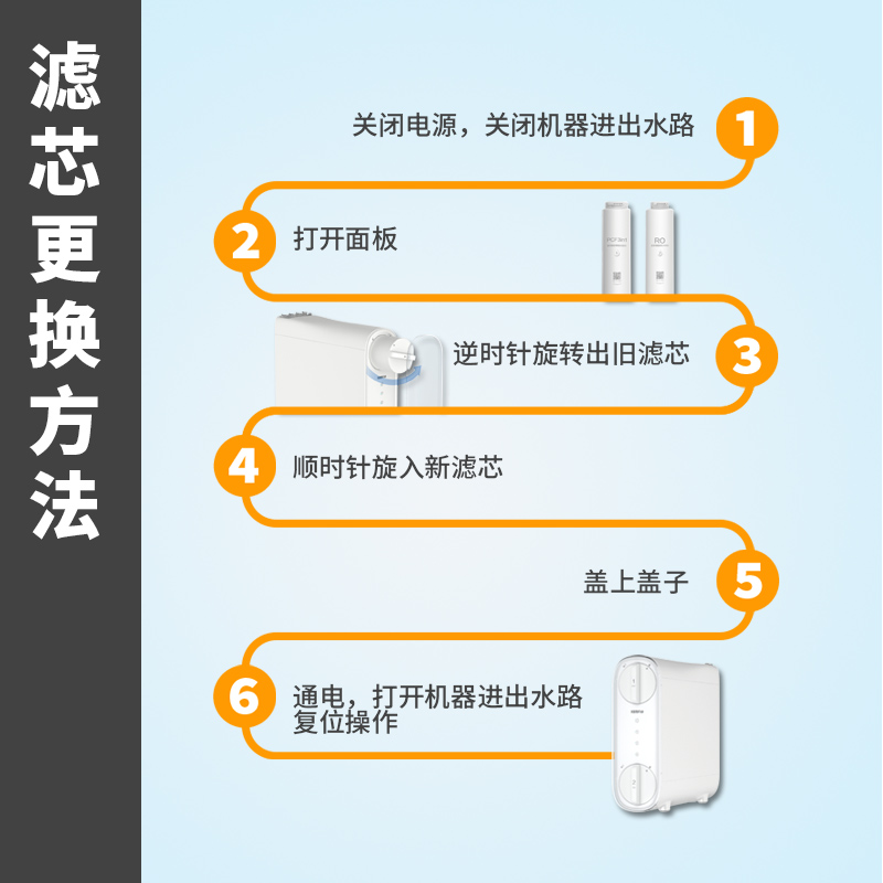 溢泰康富乐超滤膜净水器PP棉400U-F1家用H400G通用套装专用滤芯 - 图3