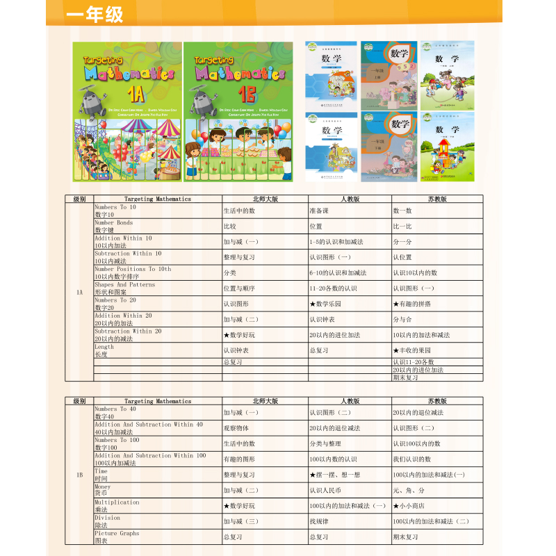 新加坡数学小学教材 Targeting Mathematics 1A-6B书本+3本练习册-图1