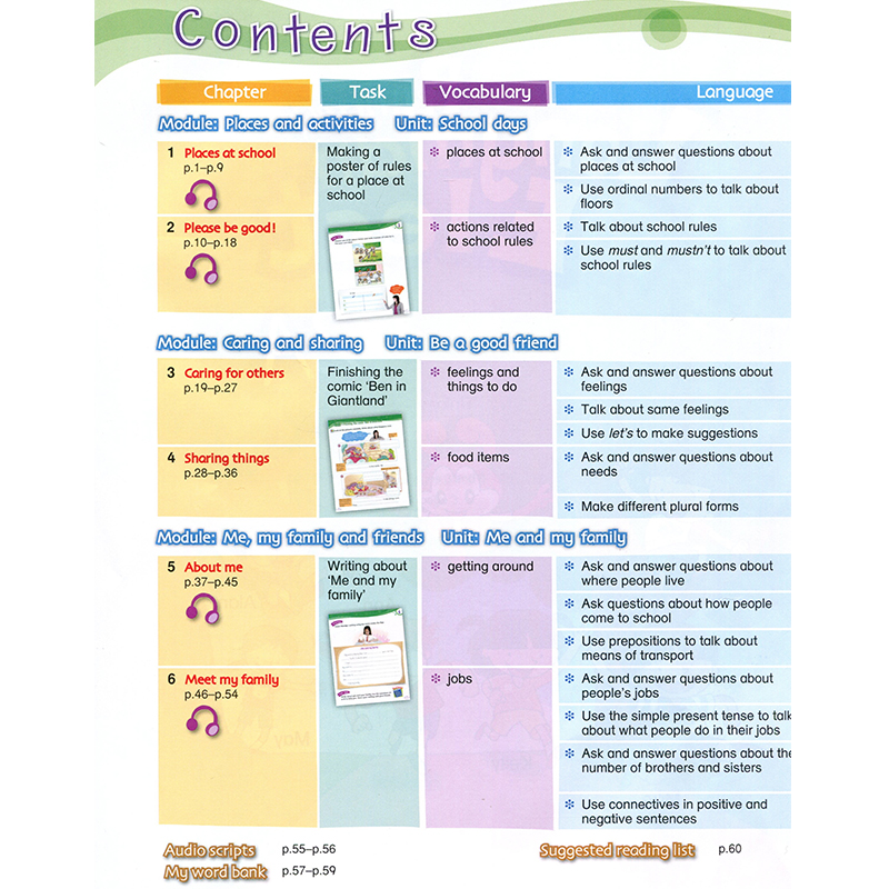 现货包邮培生朗文小学6-12岁少儿英语教材 Primary Longman Elect 2A学生套装5本Pearson原版进口香港小学外国语学校英语教材-图2