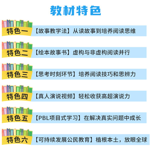 原版英国麦克米伦Story Central Plus 1/2/3/4/5/6级别少儿小学英语教材含书本  练习册 故事书  故事性教材书籍 日常生活主题词汇 - 图3