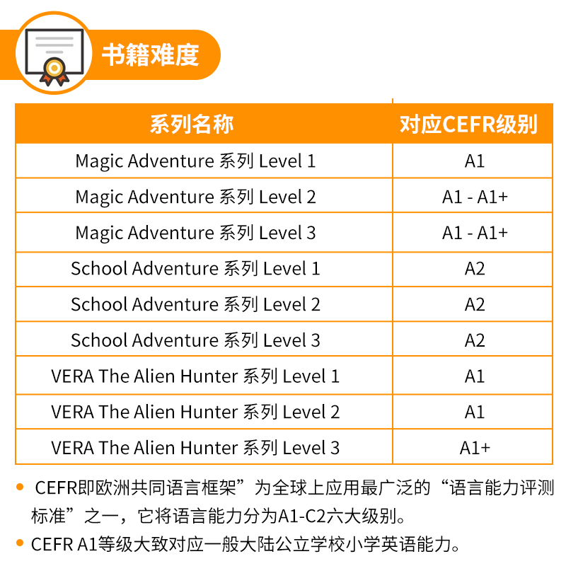 魔幻历险英文漫画绘本 Magic school Adventures 儿童 小学生阅读绘本 童话卡通读物少儿小学英语分级阅读6-9岁 丰富活动练习含APP - 图3