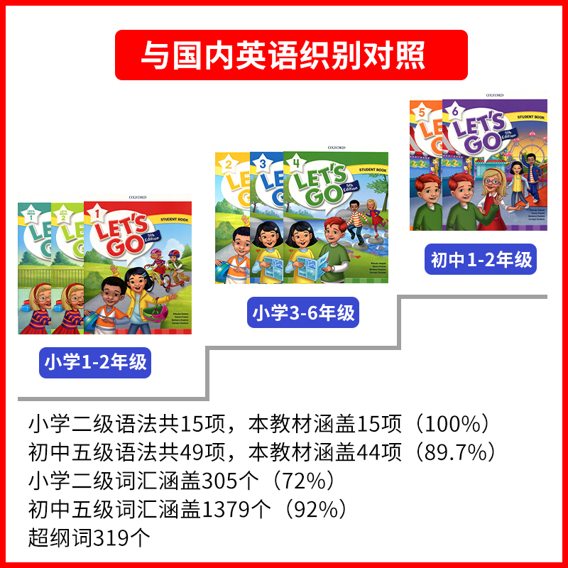 letsgo教材第五版牛津少儿英语Letsgo新版1 2 3 4 5 6级别6-12岁小学少儿英语教材牛津好易学英语教材牛津大学出版 let's go-图3