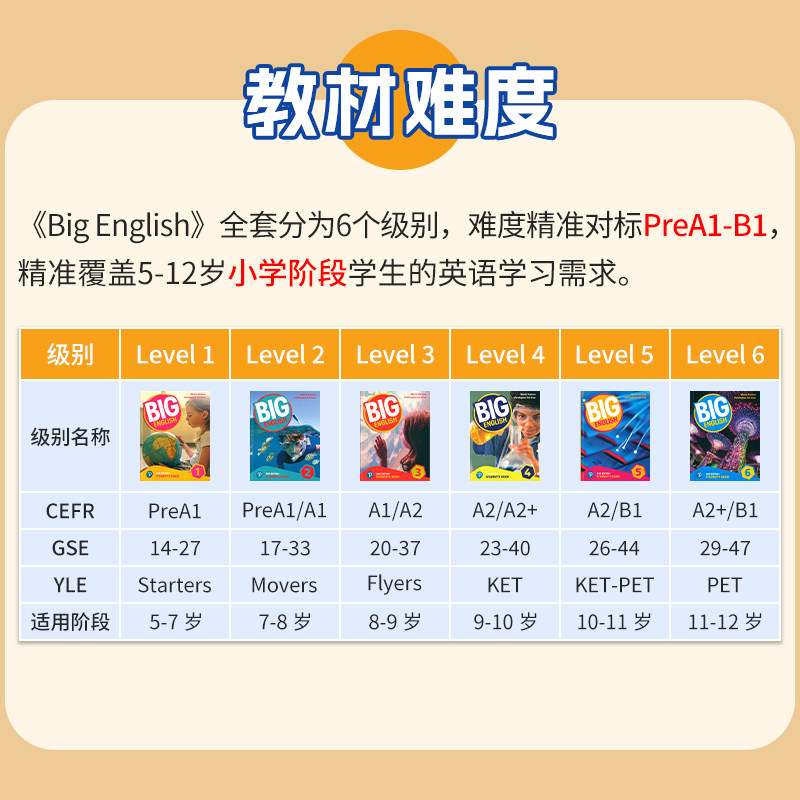 【量大优惠】new big English 1-6级新版第二版学生教材bigenglish123456美式发音bigenglish教材12培生小学少儿英语启蒙学习教材,淘宝优惠券,粉丝福利购,淘宝优惠卷