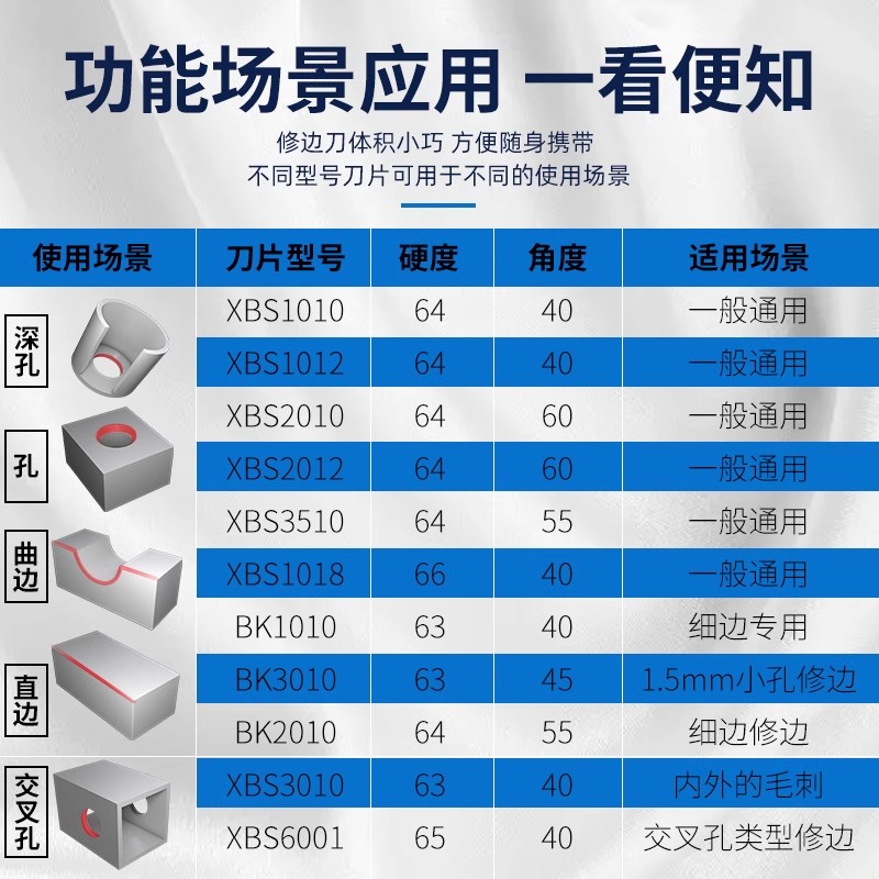 毛刺修边刀金属塑料刮刀多功能不锈钢内孔倒角器塑料手柄刮边工具