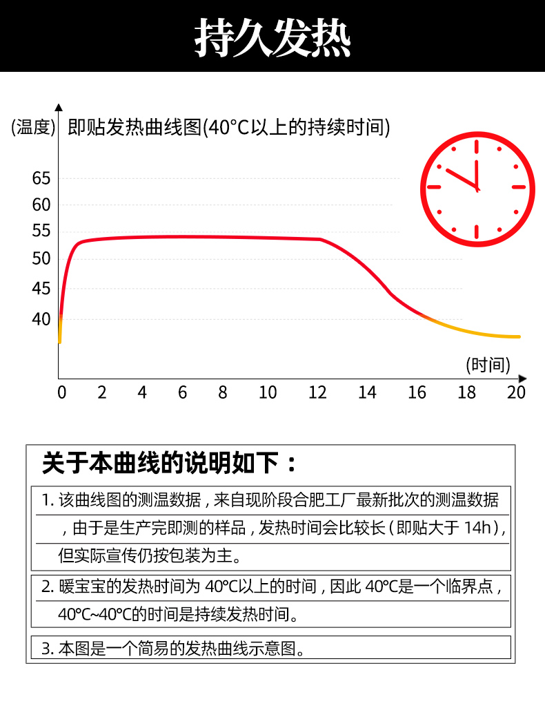 官方旗舰店日本小林制药暖宝宝即贴自发热力腹部腰背保暖贴防寒贴-图1