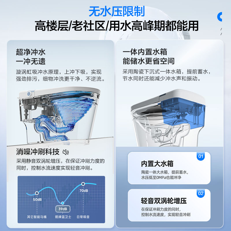 【重磅新品】箭牌卫浴零水压全自动翻圈翻盖家用智能马桶蓝卫士 - 图0