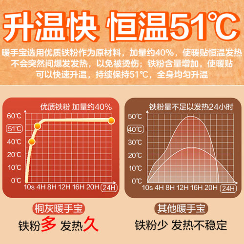 日本小林制药暖宝宝暖手包无粘性大号暖手宝持久发热24小时双手用 - 图2