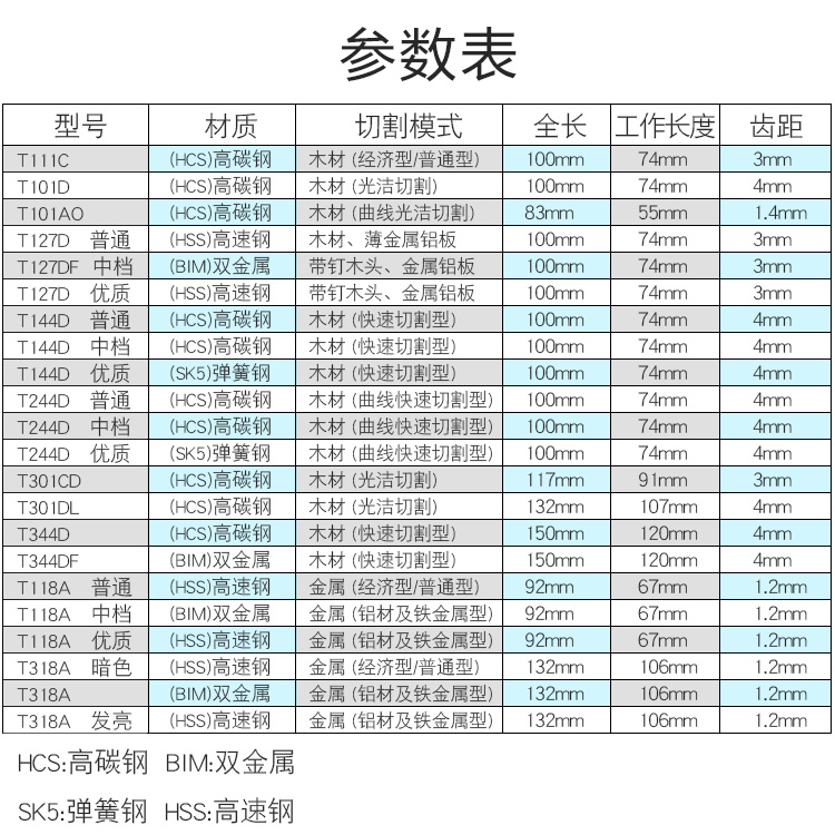 曲线锯条加长细粗齿木工塑料铁铝机用T111C双金属切割刀电动锯片