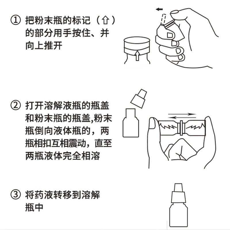 日本千寿贝斯特龙滴眼液角膜腐骨溃疡猫咪狗狗结膜葡萄膜炎眼药水-图1