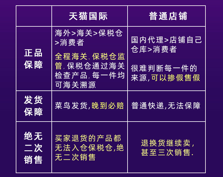 女头发护理水疗顺滑改善毛躁护发素 MOETA海外其它护发