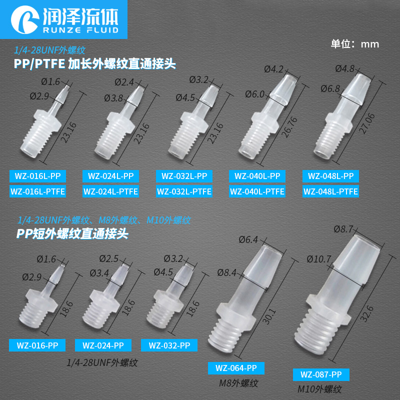 润泽流体外螺纹直通接头倒钩宝塔型接头螺纹1/4-28软管转硬管接头