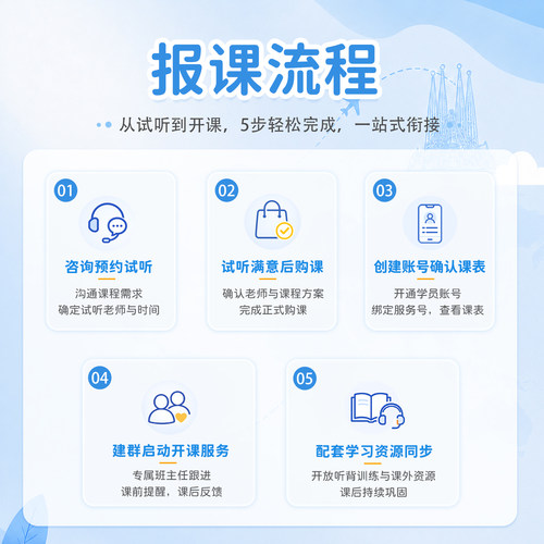 【西班牙语】外教中教一对一直播真人在线少儿西语启蒙入门口语 - 图3