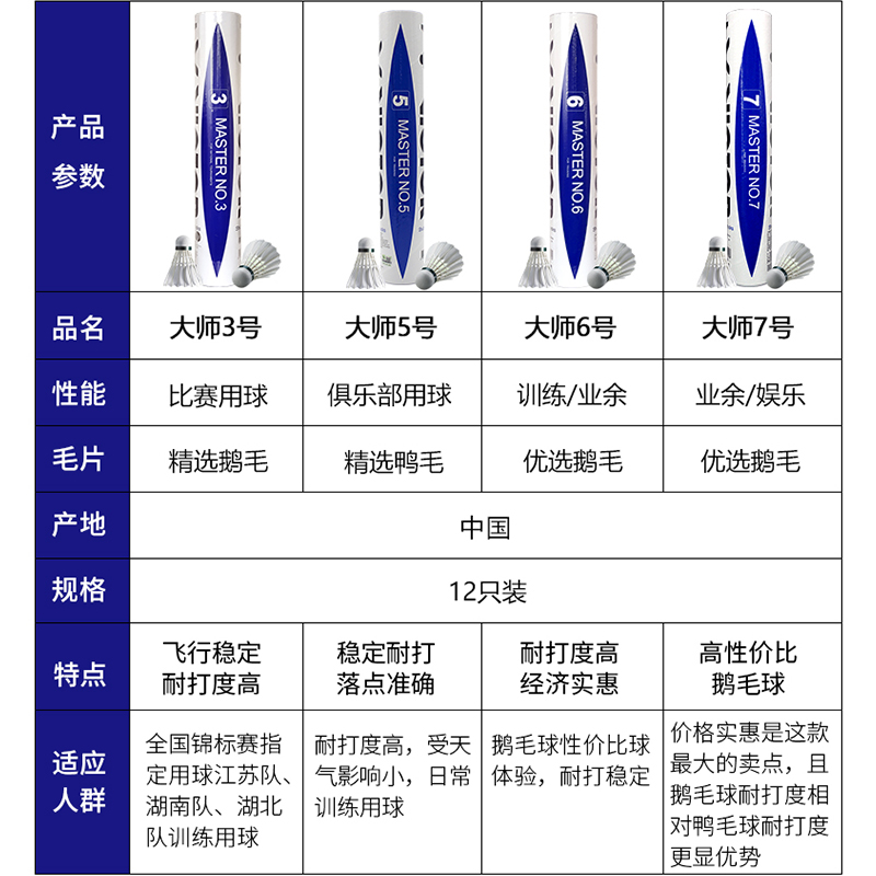 正品victor威克多胜利羽毛球鹅毛耐打专业比赛球大师1/3/5/6号ACE