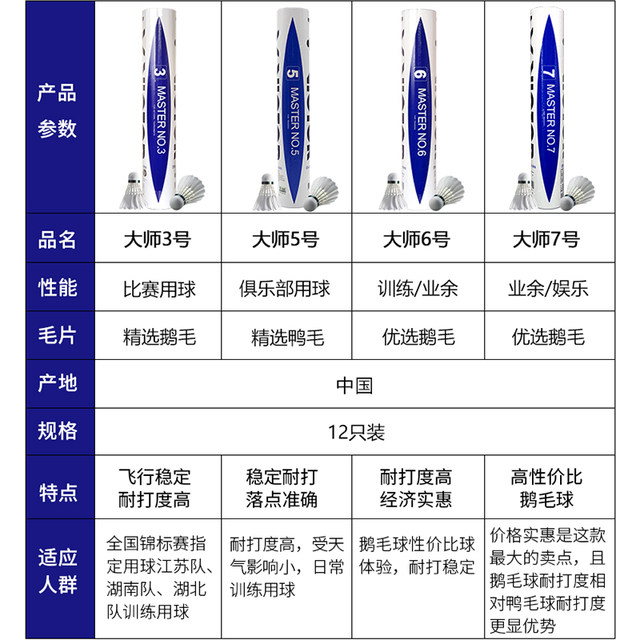Genuine victor Victor Victor Badminton Goose Feathers Defensive Professional Game Ball Master 1/3/5/6 ACE