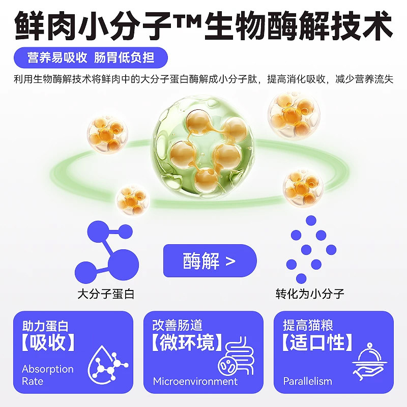 力狼猫粮成猫幼猫1.5kg专用无谷全价猫粮布偶蓝猫3斤装旗舰店正品