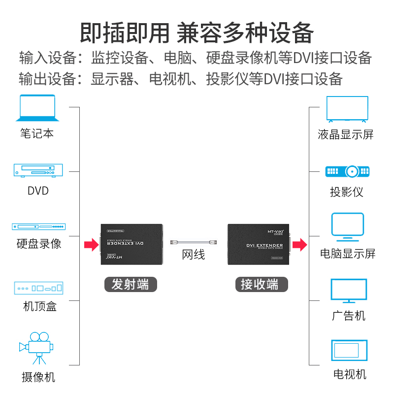 迈拓维矩dvi延长器转rj45网线网口100米50米网络传输器信号放大器 - 图1