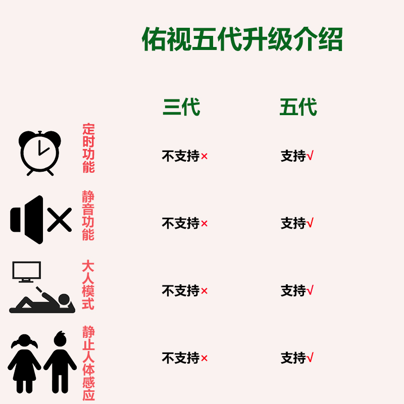 儿童电视距离感应器佑视儿童电视管家预防近视神器儿童防近视 - 图2