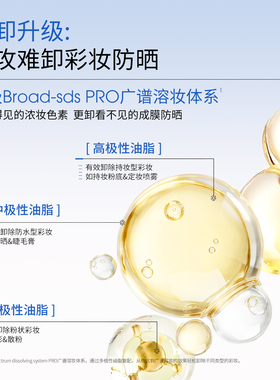 【黄子弘凡同款】ddg燕麦卸妆膏4.0白桃荔枝深层清洁乳化温和卸妆
