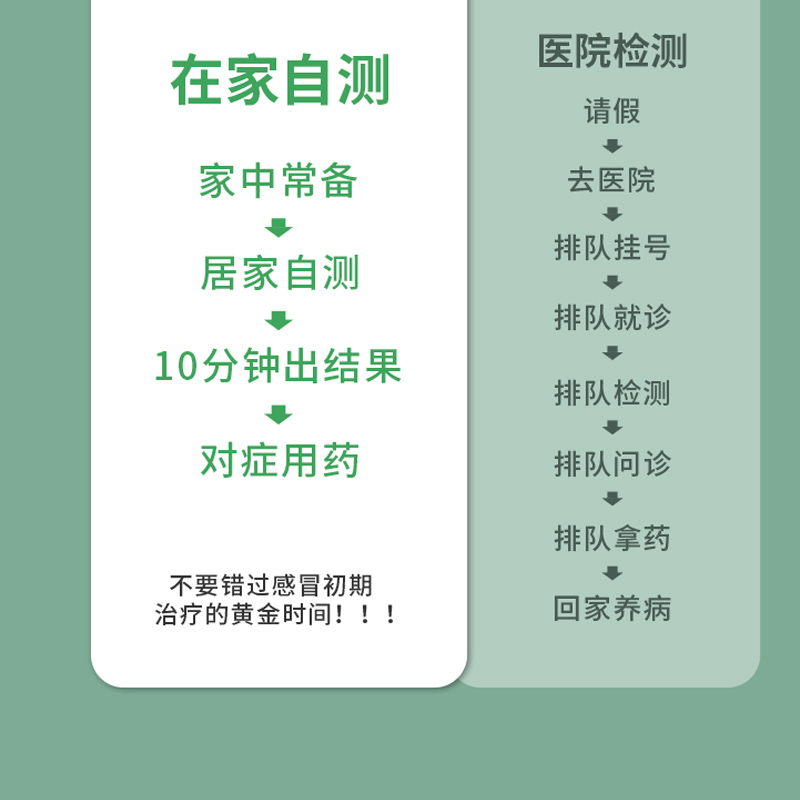 c反应蛋白检测试剂盒流感病毒细菌肺炎支原体感染甲流乙流试纸-图2